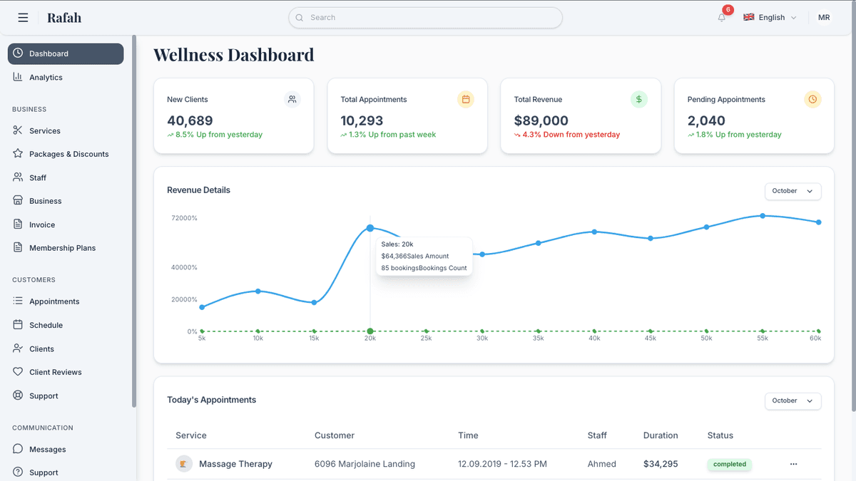 Rafah Dashboard Preview
